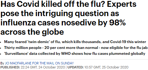 Has Covid Killed off the Flu?