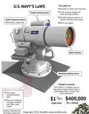 Laser Targeting System