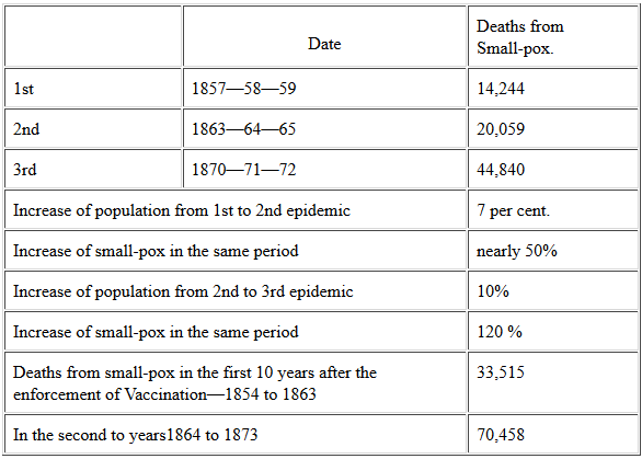 1857-1873 disease statistics